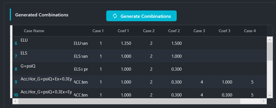 Generated List